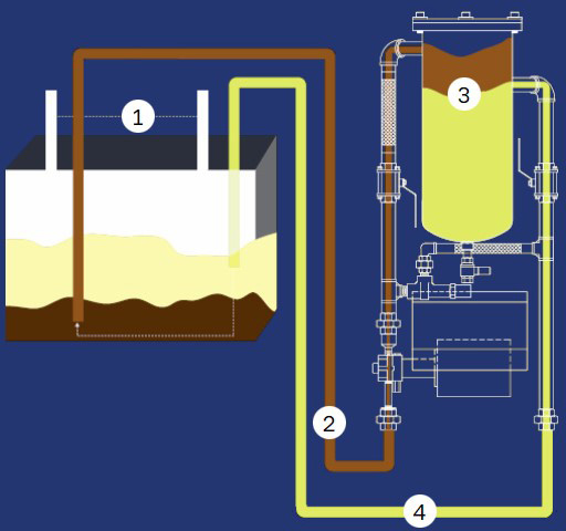 Filtration Diagram